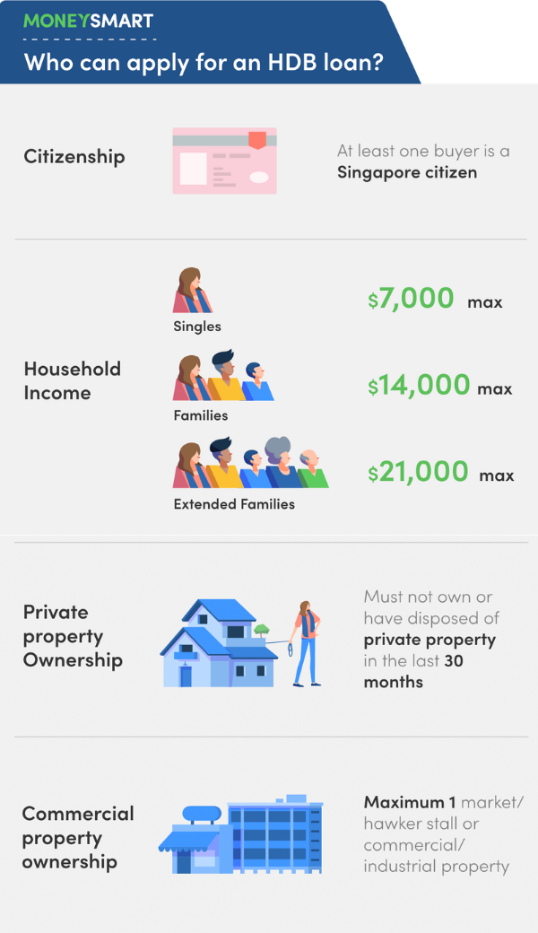 HDB Loan Eligibility Interest Rates And Down Payment 2022 A   Untitled Design 